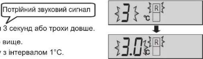 Потрійний звуковий сигнал з 3 секунд або трохи довше. вище. з інтервалом 1°C.