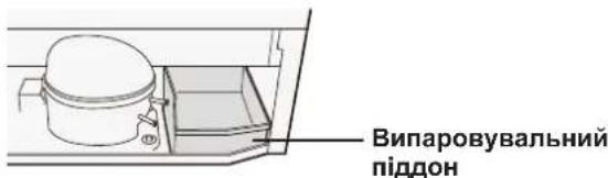 Випаровувальний піддон