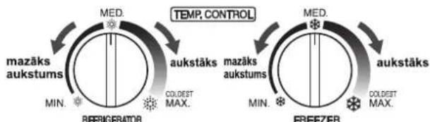 graph TD A["Refrigerator"] --> B["Temp. CONTROL"] B --> C["Max. 100%"] C --> D["MEZ. 50%"] D --> E["Min. 0%"] E --> F["Max. 100%"] F --> G["Max. 100%"] G --> H["Max. 100%"] H --> I["Max. 100%"] I --> J["Max. 100%"] J --> K["Max. 100%"] K --> L["Max. 100%"] L --> M["Max. 100%"] M --> N["Max. 100%"] N…