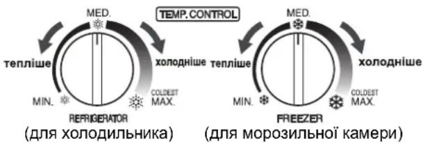 ТЕМП. КОНТРОЛЬ СЕРЕДН. холодніше тепліше ХОЛОДНІШЕ МАКС. МІН. ХОЛОДИЛЬНИК (для холодильника) СЕРЕДН. холодніше ХОЛОДНІШЕ МАКС. МІН. МОРОЗИЛЬНА КАМЕРА (для морозильної камери)