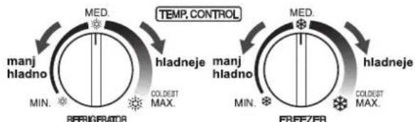 graph TD A["Refrigerator"] --> B["MIN."] B --> C["manj hladno"] C --> D["MED."] D --> E["hladneje"] E --> F["COLEDEST MAX."] F --> G["Temp, CONTROL"] G --> H["Freezer"] H --> I["MIN."] I --> J["manj hladno"] J --> K["MED."] K --> L["hladneje"] L --> M["COLEDEST MAX."] M --> N["Temp, CONTROL"]