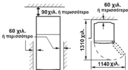 90 χιλ. ή περισσότερο 60 χιλ. ή περισσότερο 1310 χιλ. 60 χιλ. ή περισσότερο 1140 χιλ.