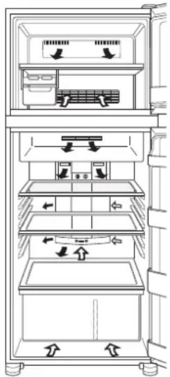 Diagram of a refrigerator interior showing airflow direction and component placement with arrows indicating movement.