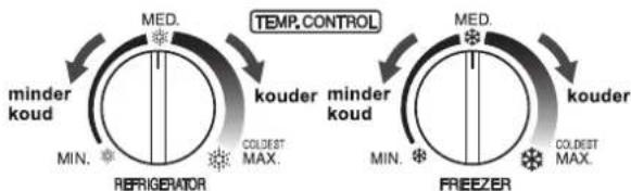 graph TD A["Refrigerator"] --> B["minder koud"] B --> C["MED."] C --> D["TEMP.CONTROL"] D --> E["kouder"] E --> F["minder koud"] F --> G["MED."] G --> H["kouder"] H --> I["FREEZER"] I --> J["MED."] J --> K["TEMP.CONTROL"] K --> L["kouder"] L --> M["FREEZER"] M --> N["MED."] N --> O["TEMP.CONTROL"] O…