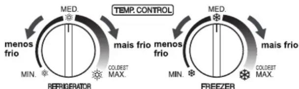 MEDI. menos frio MIN. REFRIGERATOR MEDI. MAIS frio menos frio MIN. COLEST MAX. MEDI. MAIS frio MIN. COLEST MAX. FREEZER MEDI.