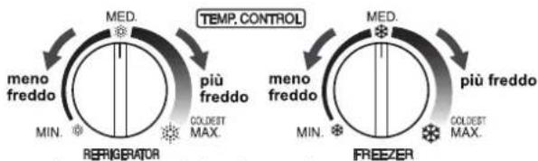 MEDI. temp. CONTROL meno freddo MIIN. PIU freddo COLEDEST MAX. REFRIGERATOR MEDI. meno freddo MIIN. PIU freddo COLEDEST MAX. FREEZER