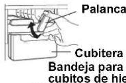 Palanca Cubitera Bandeja para cubitos de hielo