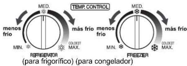 MEN. MED. TEMP. CONTROL menos frío Mín. Más frío menos frío COLODEST MAX. REFRIGERATOR Más frío Mín. Más frío FREEZIER COLODEST MAX. (para frigorífico) (para congelador)