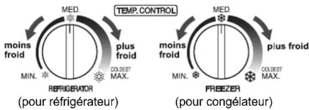 MEDI. moins froid MIN. RÉFRIGÉRATEUR plus froid COLEDEST MAX. TEMP. CONTROL POUR RÉFRIGÉRATEUR MEDI. moins froid MIN. FREEZER plus froid COLEDEST MAX. POUR CONGÉLATEUR
