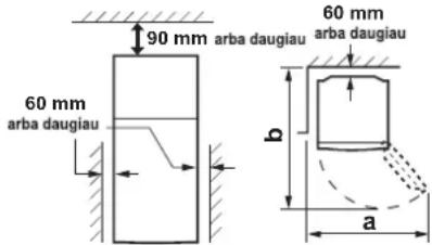 90 mm 60 mm arba daugiau 60 mm arba daugiau b a