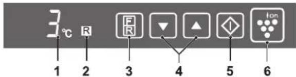 3°C R 1 2 3 F R ▼ ▲ ◆ Ion 4 5 6
