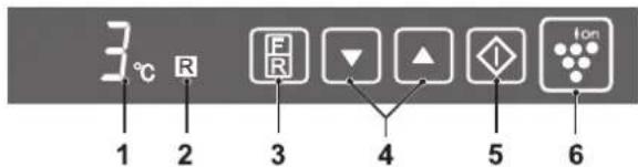 3°C R 1 2 3 F R ▼ ▲ ◆ Ion 4 5 6