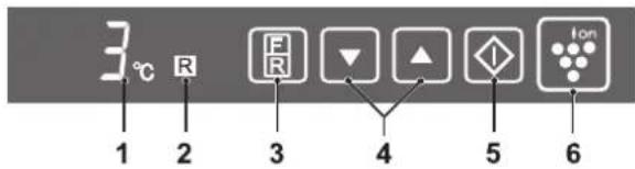 3°C R 1 2 3 F R ▼ ▲ ◆ Ion 4 5 6
