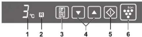 3°C R 1 2 3 F R ▼ ▲ ◆ Ion 4 5 6