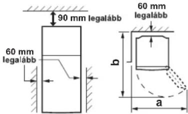 90 mm legalább 60 mm legalább 60 mm legalább b a