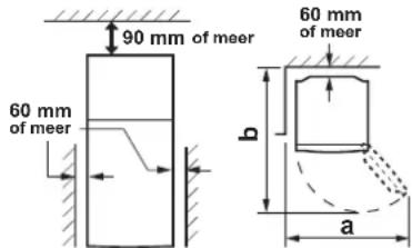 90 mm of meer 60 mm of meer 60 mm of meer b a