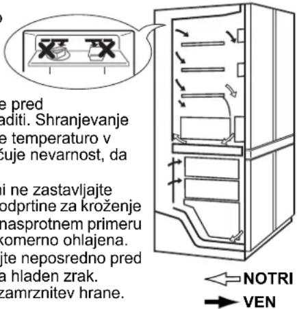 Pred uporabo preberite navodila. Shranjevanje pri ustrezni temperaturi zmanjšuje nevarnost, da se hrana pokvari. Ne zastavljajte odprtine za kroženje zraka, saj v nasprotnem primeru hrana ne bo enakomerno ohlajena. Ne postavljajte neposredno pred hladen zrak. Preprečite zamrznitev hrane.