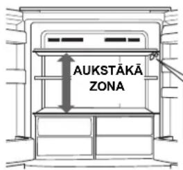 AUKSTĀKĀ ZONA