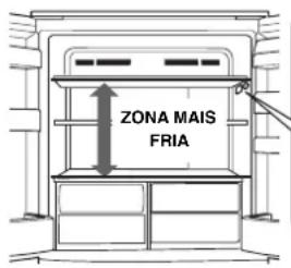 ZONA MAIS FRIA
