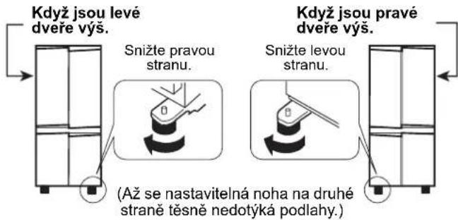 Když jsou levé dveře výš. Snižte pravou stranu. Když jsou pravé dveře výš. Snižte levou stranu. (Až se nastavitelná noha na druhé straně těsně nedotýká podlahy.)