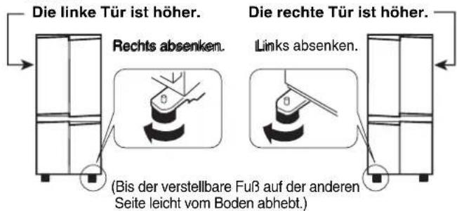 Die linke Tür ist höher. Rechts absenken. (Bis der verstellbare Fuß auf der anderen Seite leicht vom Boden abhebt.) Die rechte Tür ist höher. Links absenken.