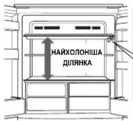 НАЙХОЛОДНІША ДІЛЯНКА