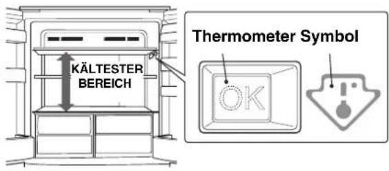 KÄLTESTER BEREICH Thermometer Symbol OK