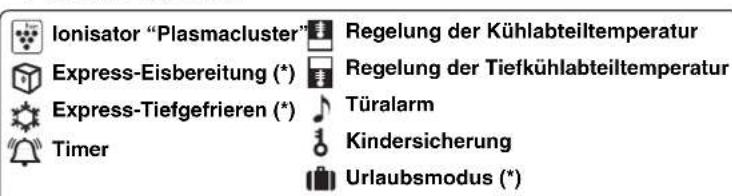 Ionisator "Plasmacluster" Regelung der Kühlabteiltemperatur Express-Eisbereitung (*) Regelung der Tiefkühlabteiltemperatur Express-Tiefgefrieren (*) Türalarm Timer Kindersicherung Urlaubsmodus (*)