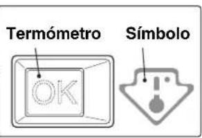 Termómetro Símbolo