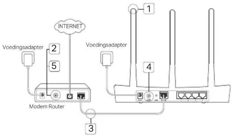 INTERNET Voedingsadapter 2 5 Modem Router Voedingsadapter 1 4 3