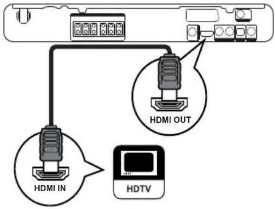 ENTRÉE HDMI HDTV SORTIE HDMI
