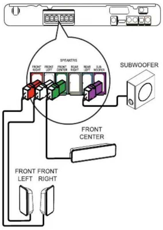 SPEAKERS FRONT RIGHT FRONT LEFT FRONT CENTER REAR RIGHT REAR LEFT SUB- WOOFER FRONT CENTER FRONT LEFT FRONT RIGHT SUBWOOFER