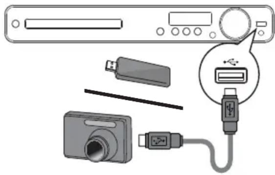 PHILIPS HTS3376 - Lecture à partir d'un périphérique USB - 1
