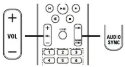 + VOL - + - 1 2 3 4 5 6 AUDIO SYNC