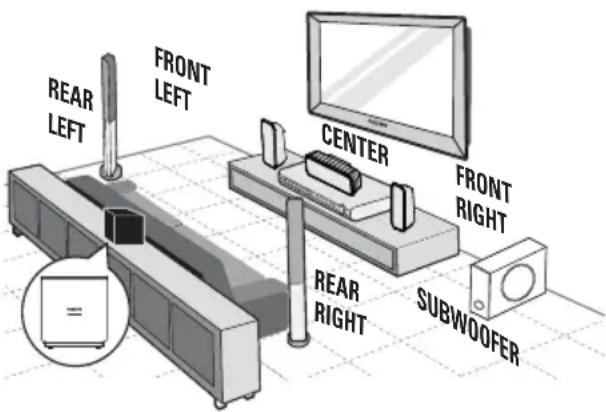 REAR LEFT FRONT LEFT CENTER FRONT RIGHT REAR RIGHT SUBWOOFER