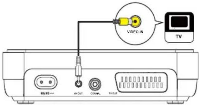 VIDEO IN TV AIR OUT ODA/PL TA OUT