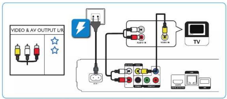 graph TD A["VIDEO & AV OUTPUT L/R"] --> B["Power Line"] B --> C["Audio M"] C --> D["Video M"] D --> E["TV"] A --> F["Power Line"] F --> G["Audio M"] G --> H["Video M"] H --> I["TV"] A --> J["Power Line"] J --> K["Audio M"] K --> L["Video M"] L --> M["TV"] A --> N["Power Line"] N --> O["Audio M"] O -…