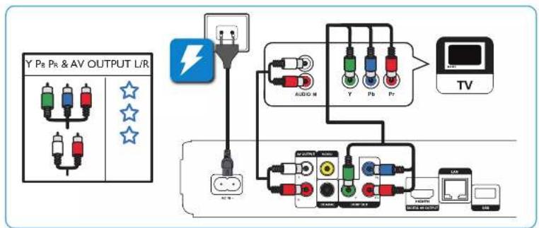 graph TD A["TV"] --> B["Audio M"] B --> C["Output Module 1"] B --> D["Output Module 2"] B --> E["Output Module 3"] B --> F["Output Module 4"] B --> G["Output Module 5"] C --> H["Switch"] D --> I["Switch"] E --> J["Switch"] F --> K["Switch"] style A fill:#f9f,stroke:#333 style B fill:#ccf,stroke:#333…