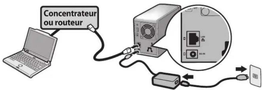 Concentrateur ou routeur