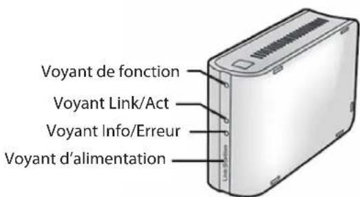 Voyant de fonction Voyant Link/Act Voyant Info/Erreur Voyant d'alimentation