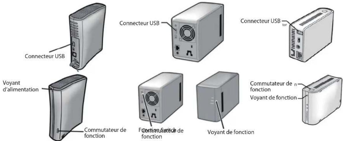Connecteur USB Voyant d'alimentation Connecteur USB Commutateur de fonction Commutateur de fonction Fondium Switch de fonction Voyant de fonction Commutateur de fonction Voyant de fonction