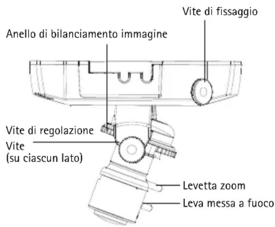 Anello di bilanciamento immagine Vite di fissaggio Vite di regolazione Vite (su ciascun lato) Levetta zoom Leva messa a fuoco