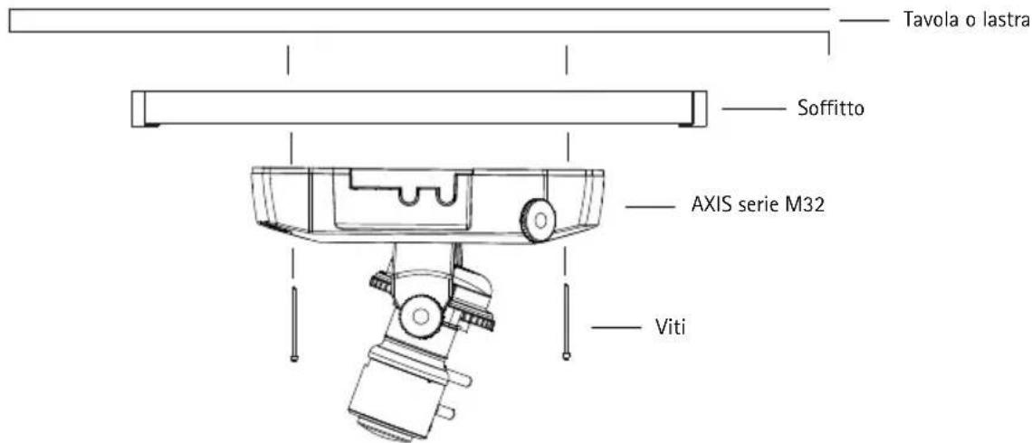 Tavola o lastra Soffitto AXIS serie M32 Viti
