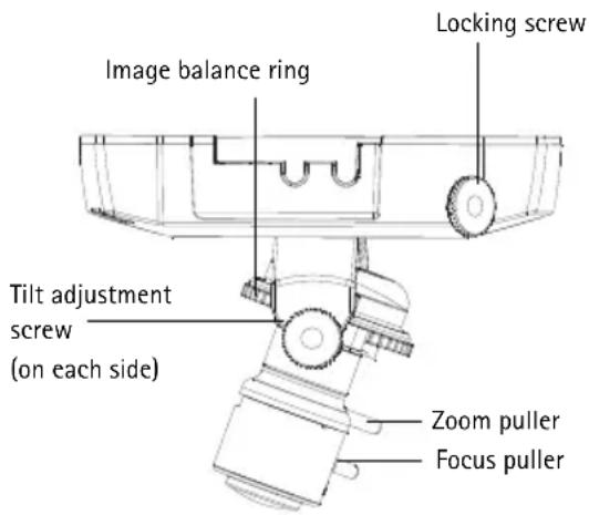 Image balance ring Locking screw Tilt adjustment screw (on each side) Zoom puller Focus puller