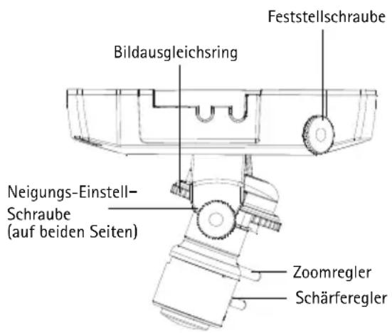 Bildausgleichsring Feststellschraube Neigungs-Einstell- Schraube (auf beiden Seiten) Zoomregler Schärferegler