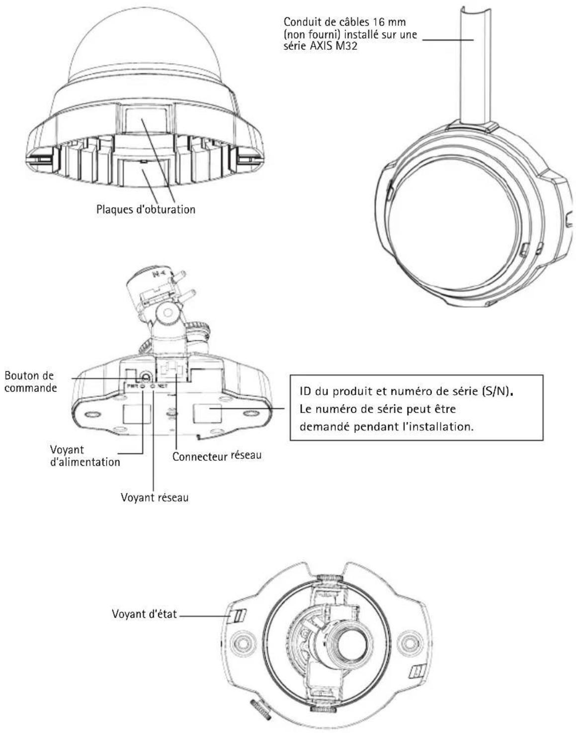 AXIS M3204 - ② Description du matériel - 1