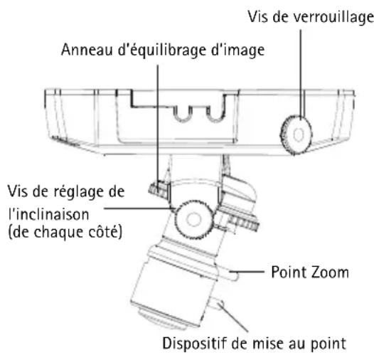 Vis de verrouillage Anneau d'équilibrage d'image Vis de réglage de l'inclinaison (de chaque côté) Point Zoom Dispositif de mise au point