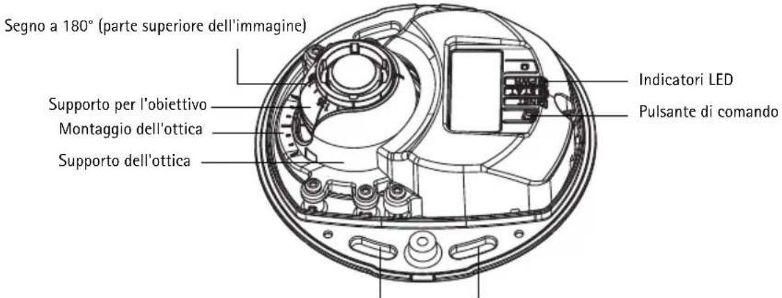 Segno a 180° (parte superiore dell'immagine) Supporto per l'obiettivo Montaggio dell'ottica Supporto dell'ottica Indicatori LED Pulsante di comando