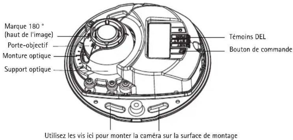 Marque 180° (haut de l'image) Porte-objectif Monture optique Support optique Témoins DEL Bouton de commande Utilisez les vis ici pour monter la caméra sur la surface de montage