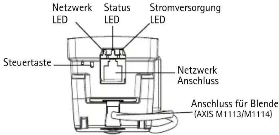 Netzwerk LED Status LED Stromversorgung LED Steuertaste Netzwerk Anschluss Anschluss für Blende (AXIS M1113/M1114)
